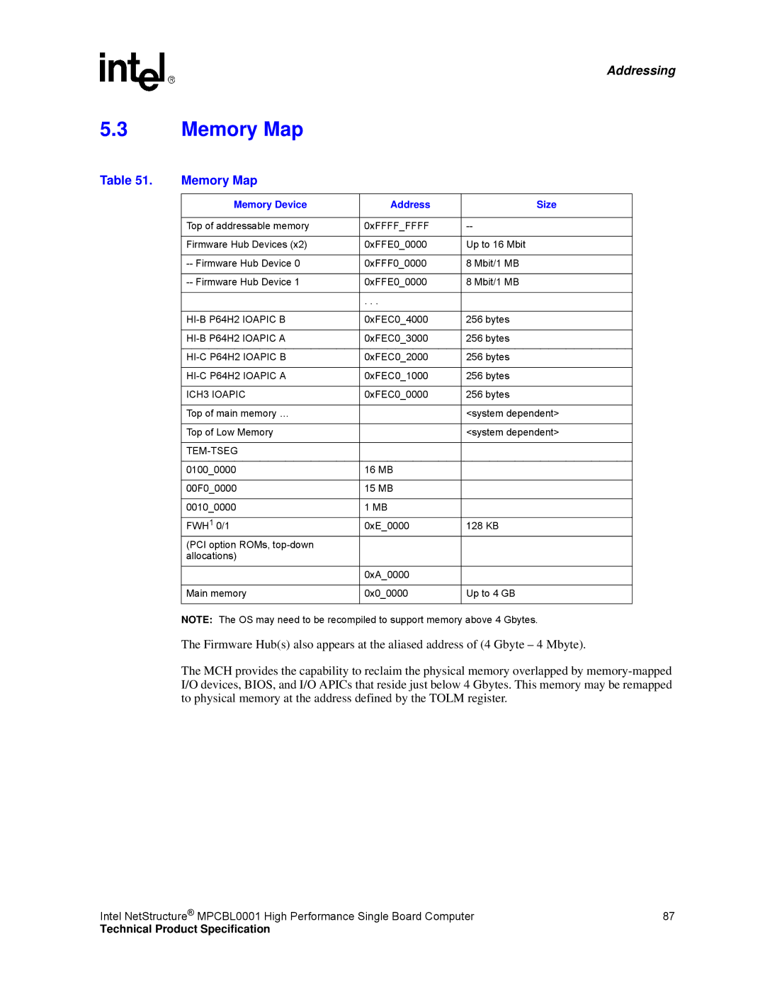 Intel MPCBL0001 manual Memory Map, Memory Device Address Size 