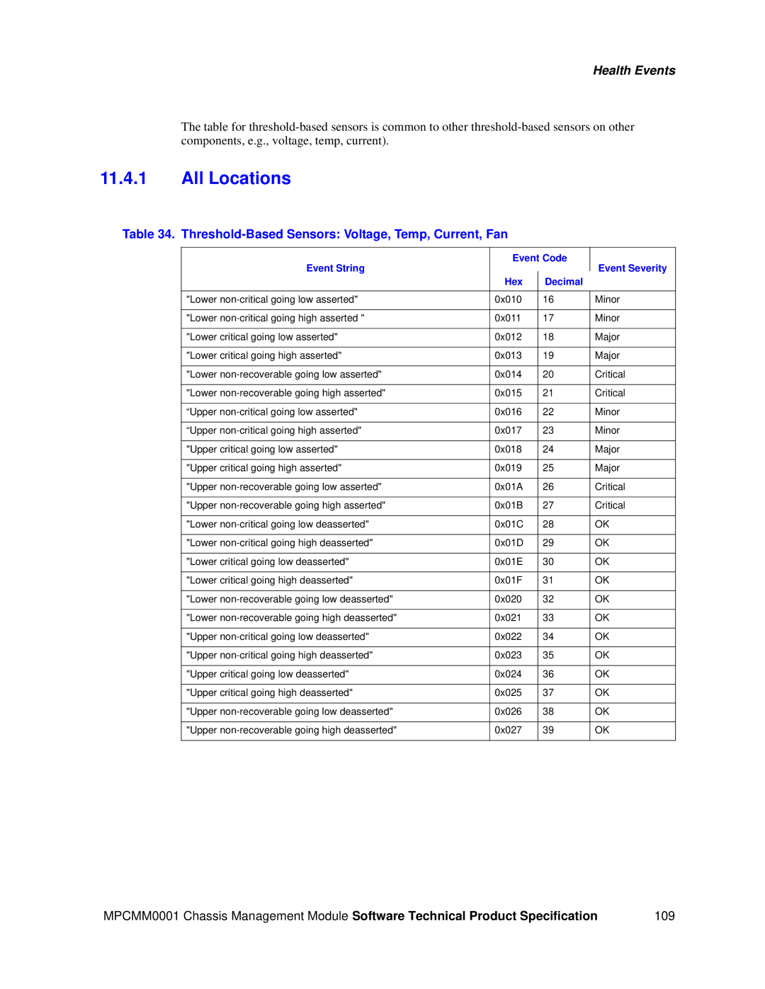 Intel MPCMM0001 manual All Locations, Threshold-Based Sensors Voltage, Temp, Current, Fan 