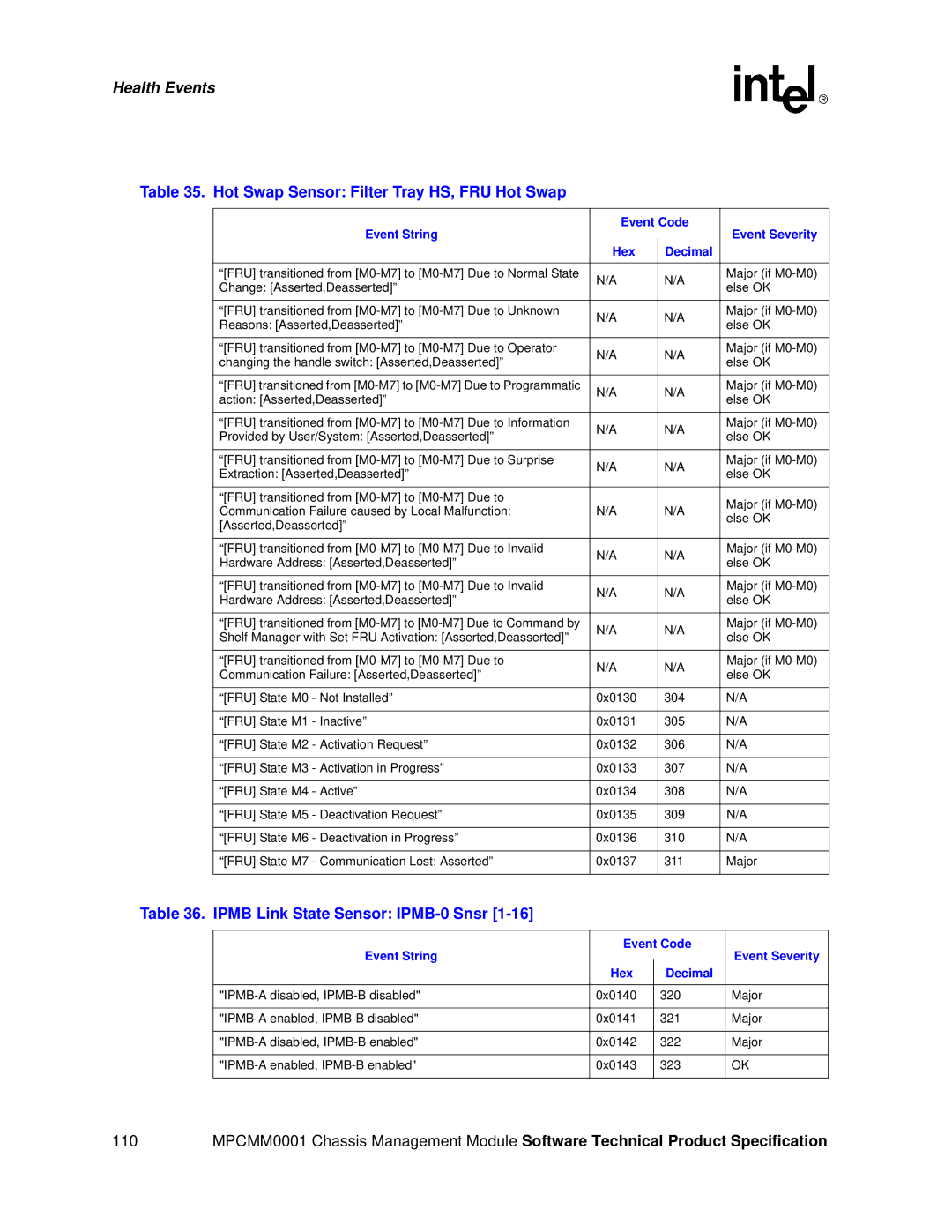 Intel MPCMM0001 manual Hot Swap Sensor Filter Tray HS, FRU Hot Swap, Ipmb Link State Sensor IPMB-0 Snsr 