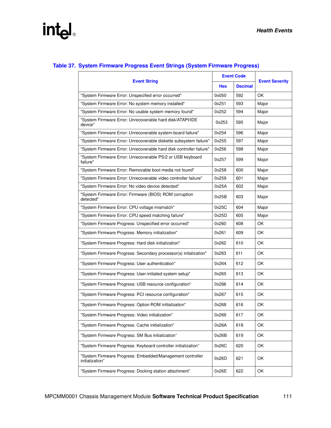 Intel MPCMM0001 manual 0x255 597 Major 