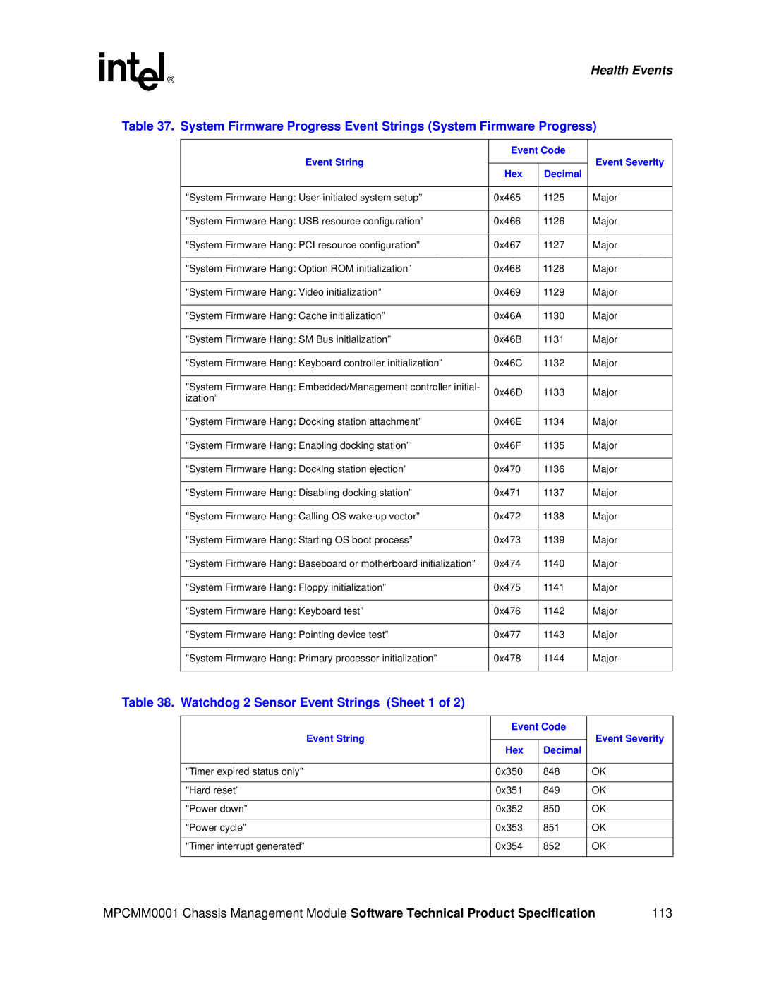 Intel MPCMM0001 manual Watchdog 2 Sensor Event Strings Sheet 1 