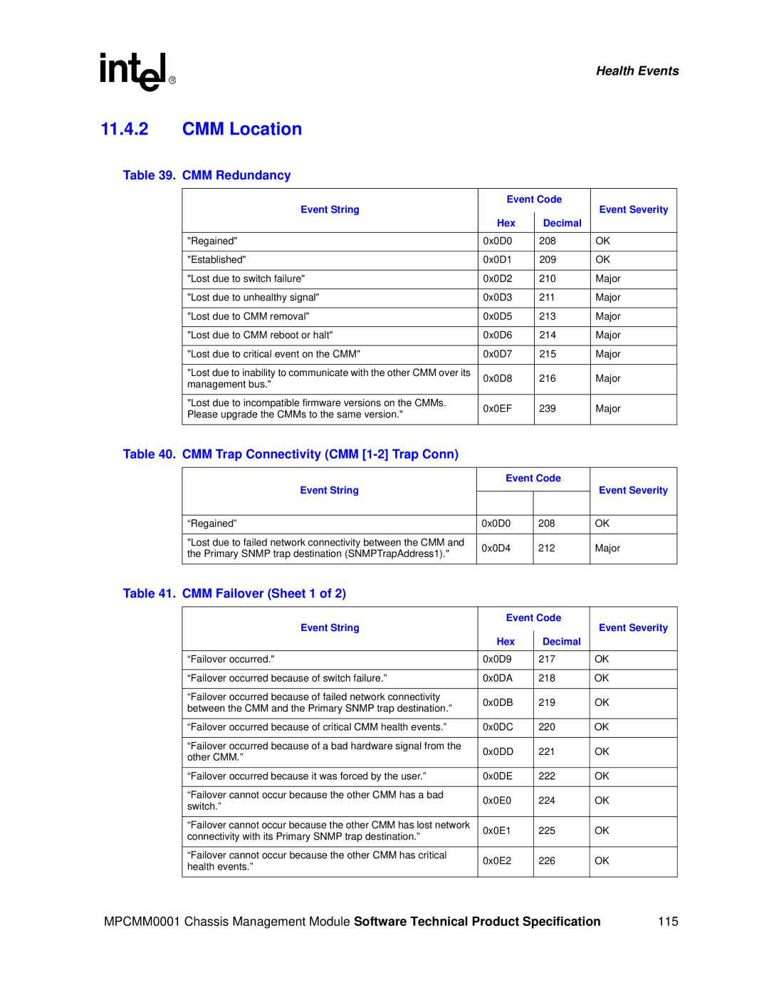 Intel MPCMM0001 manual CMM Location, CMM Redundancy, CMM Trap Connectivity CMM 1-2 Trap Conn, CMM Failover Sheet 1 