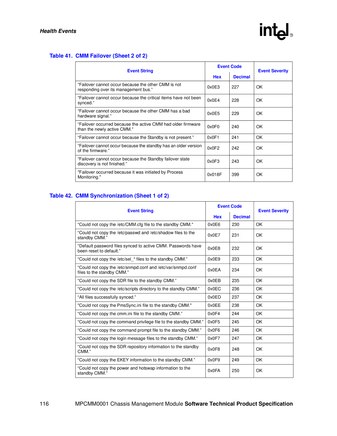 Intel MPCMM0001 manual CMM Failover Sheet 2, CMM Synchronization Sheet 1 