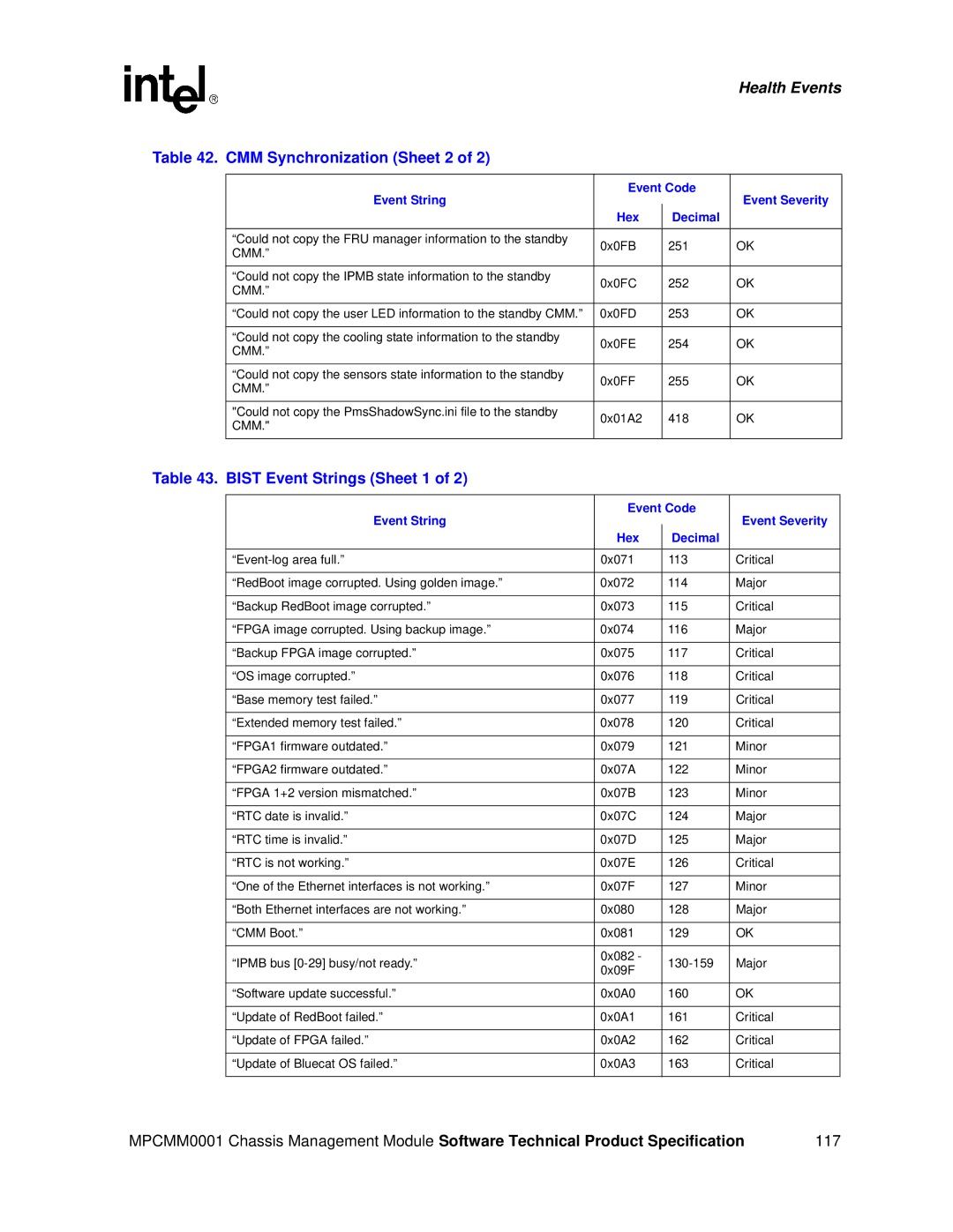 Intel MPCMM0001 manual CMM Synchronization Sheet 2, Bist Event Strings Sheet 1 