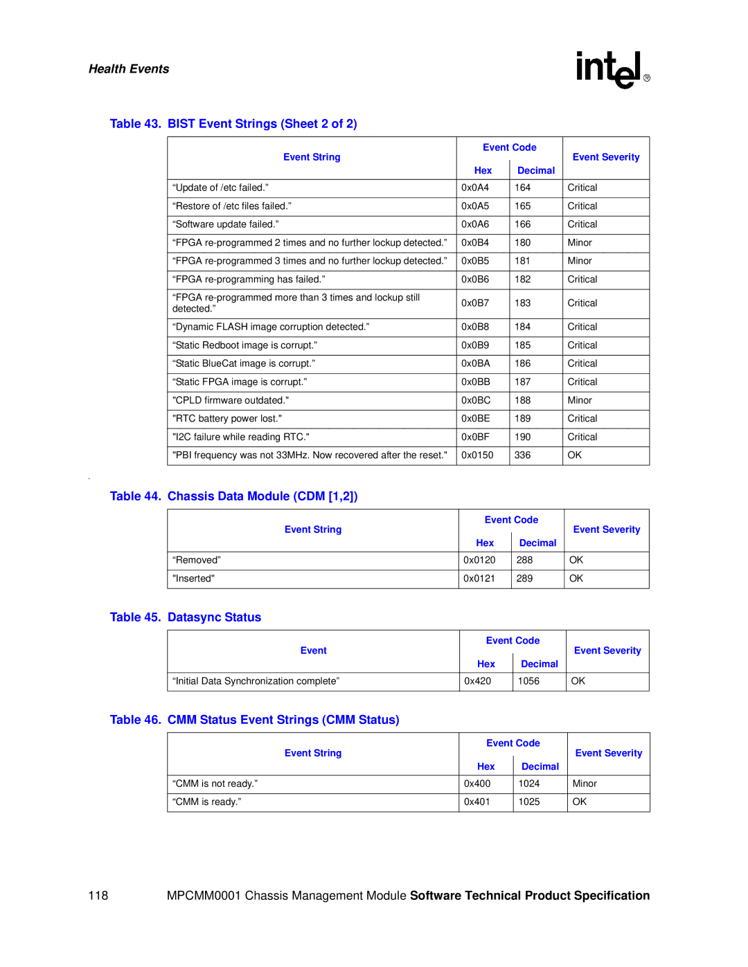 Intel MPCMM0001 manual Bist Event Strings Sheet 2, Chassis Data Module CDM 1,2, Datasync Status 