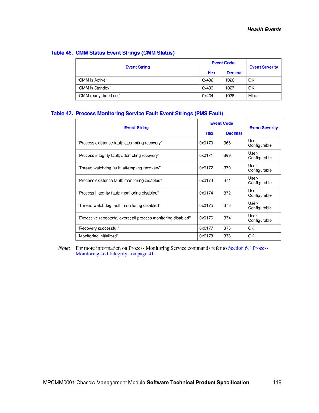 Intel MPCMM0001 manual Process Monitoring Service Fault Event Strings PMS Fault 