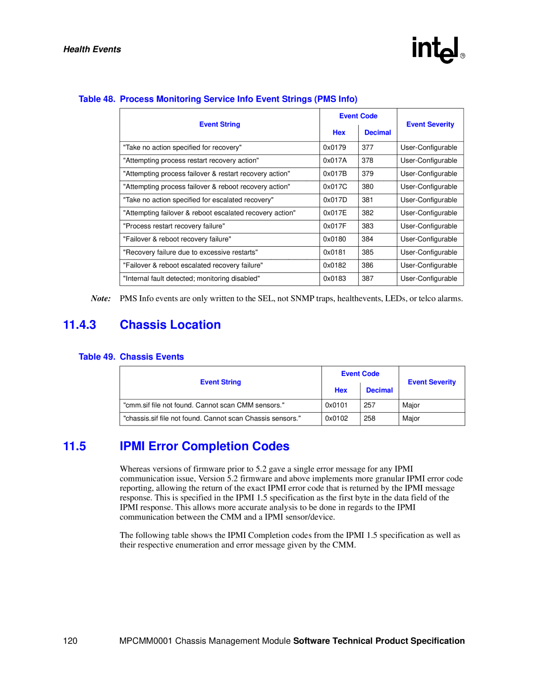 Intel MPCMM0001 Chassis Location, Ipmi Error Completion Codes, Process Monitoring Service Info Event Strings PMS Info 