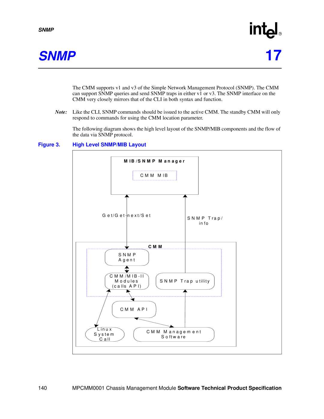 Intel MPCMM0001 manual Snmp 