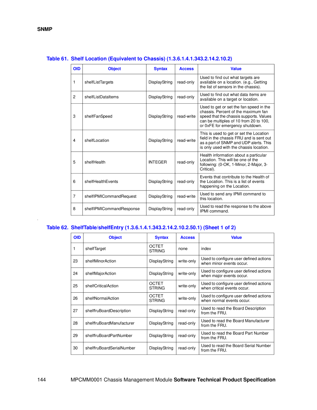 Intel MPCMM0001 manual Shelf Location Equivalent to Chassis, String 