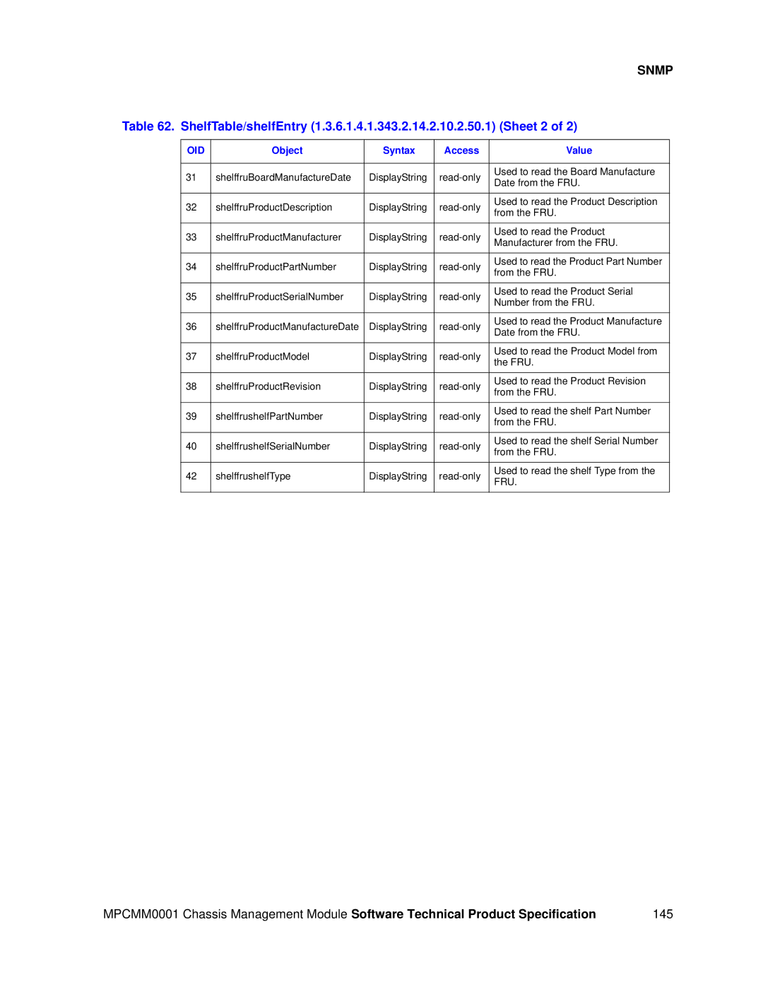 Intel MPCMM0001 manual 145 