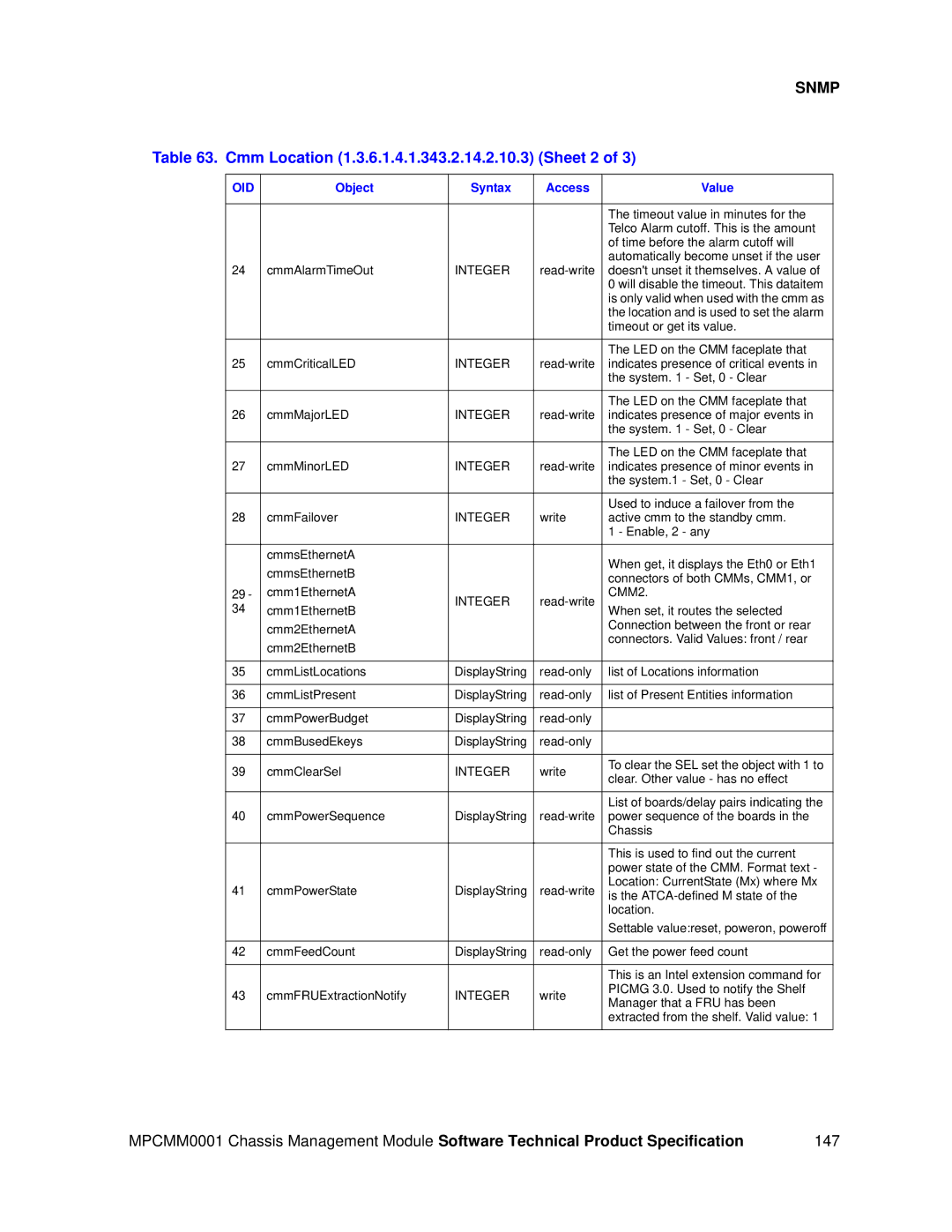 Intel MPCMM0001 manual Cmm Location 1.3.6.1.4.1.343.2.14.2.10.3 Sheet 2, CMM2 