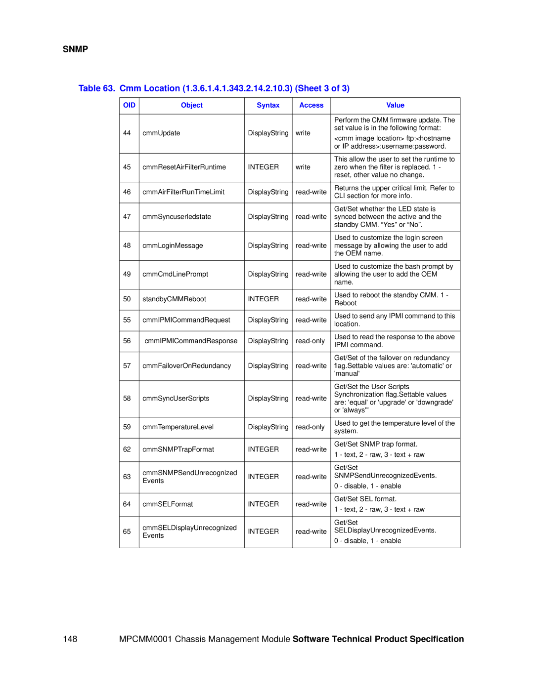 Intel MPCMM0001 manual Cmm Location 1.3.6.1.4.1.343.2.14.2.10.3 Sheet 3 