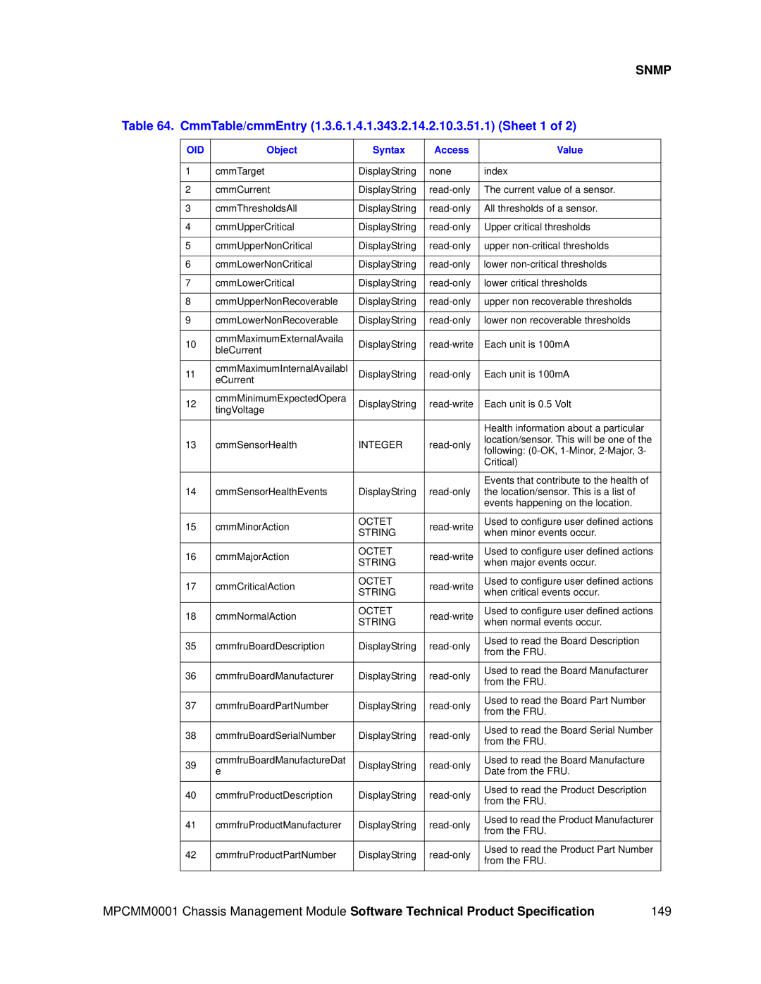 Intel MPCMM0001 manual CmmTable/cmmEntry 1.3.6.1.4.1.343.2.14.2.10.3.51.1 Sheet 1 