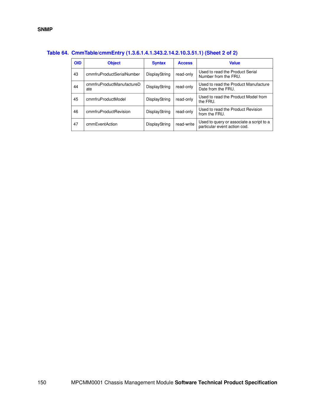 Intel MPCMM0001 manual CmmTable/cmmEntry 1.3.6.1.4.1.343.2.14.2.10.3.51.1 Sheet 2 