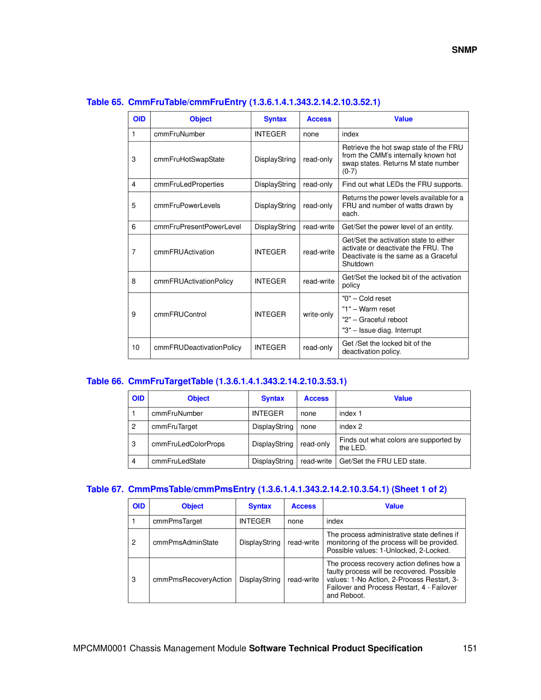 Intel MPCMM0001 manual CmmFruTable/cmmFruEntry, CmmFruTargetTable 