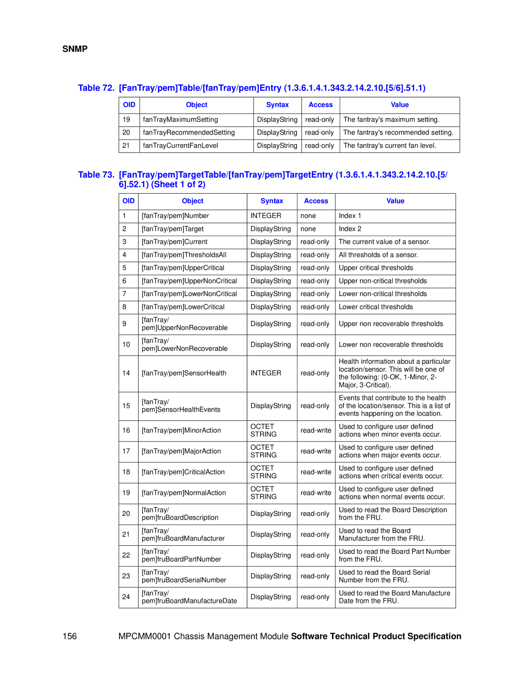 Intel MPCMM0001 manual FanTrayMaximumSetting 