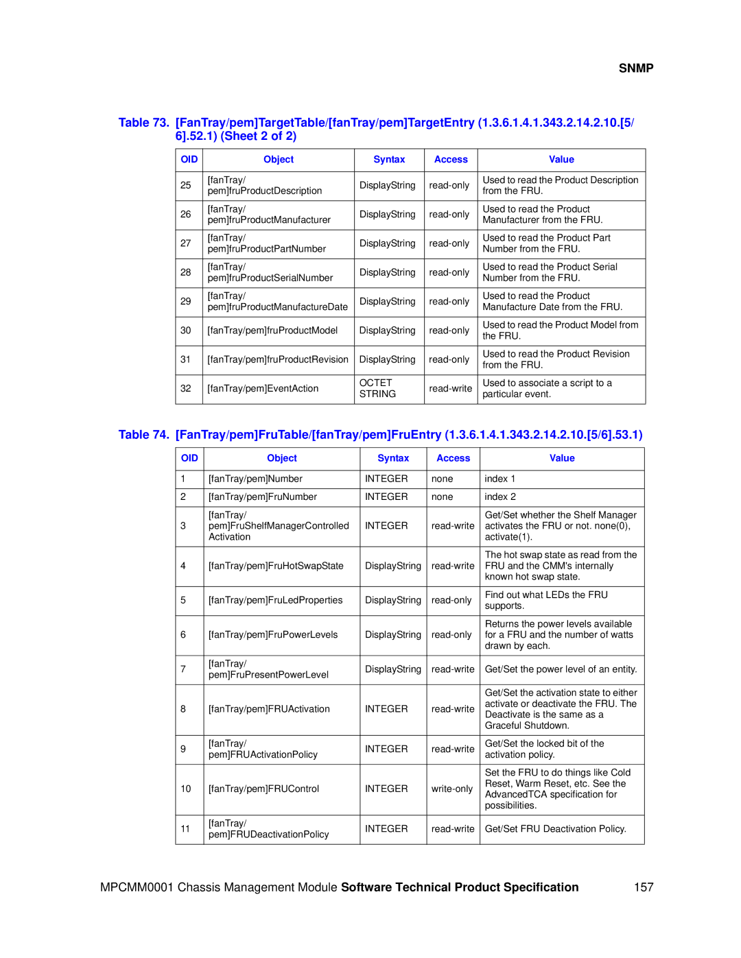 Intel MPCMM0001 manual Read-write Used to associate a script to a 