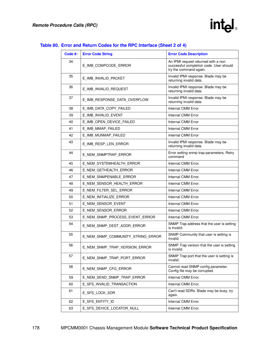 Intel MPCMM0001 manual Error and Return Codes for the RPC Interface Sheet 2 