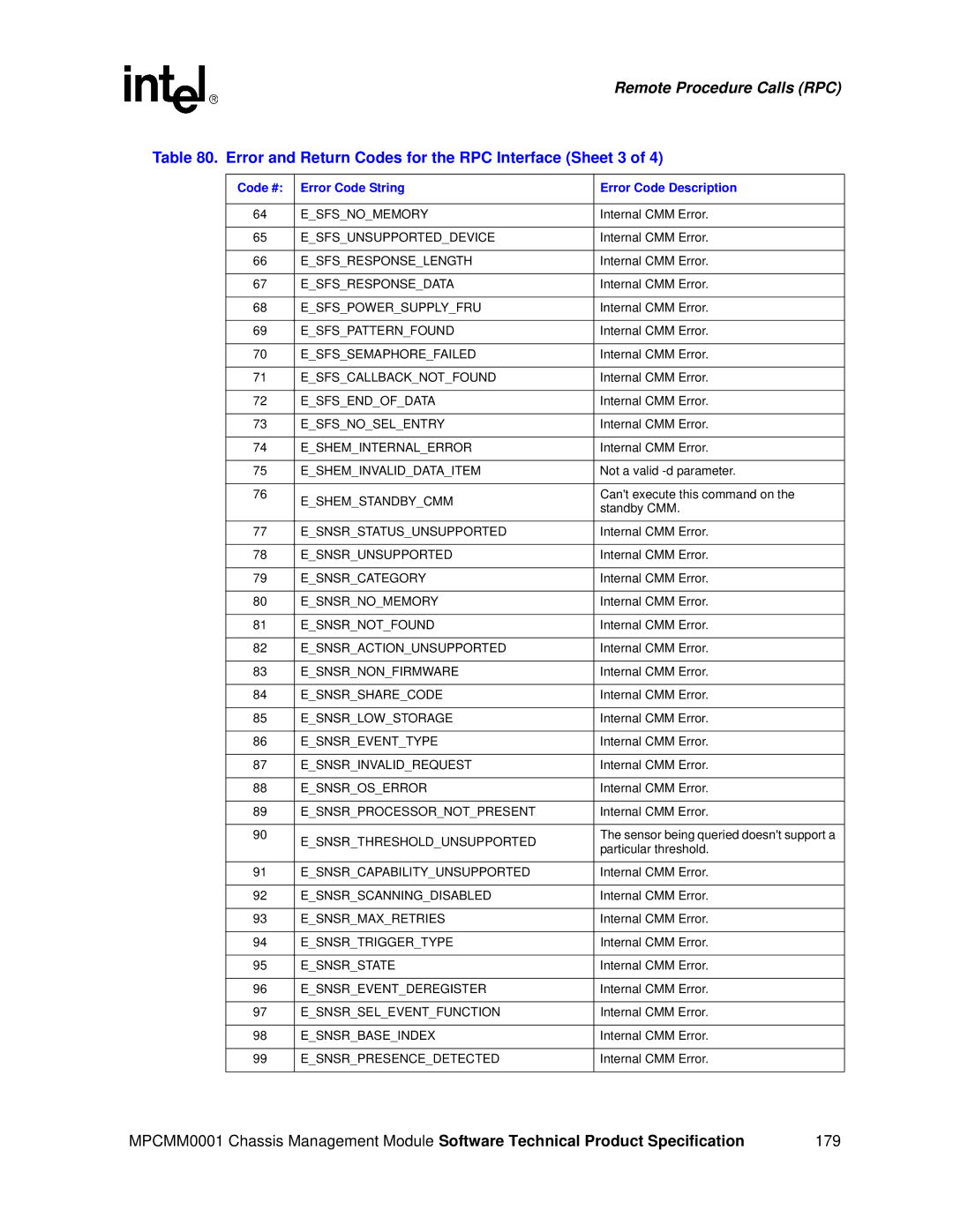 Intel MPCMM0001 manual Error and Return Codes for the RPC Interface Sheet 3 