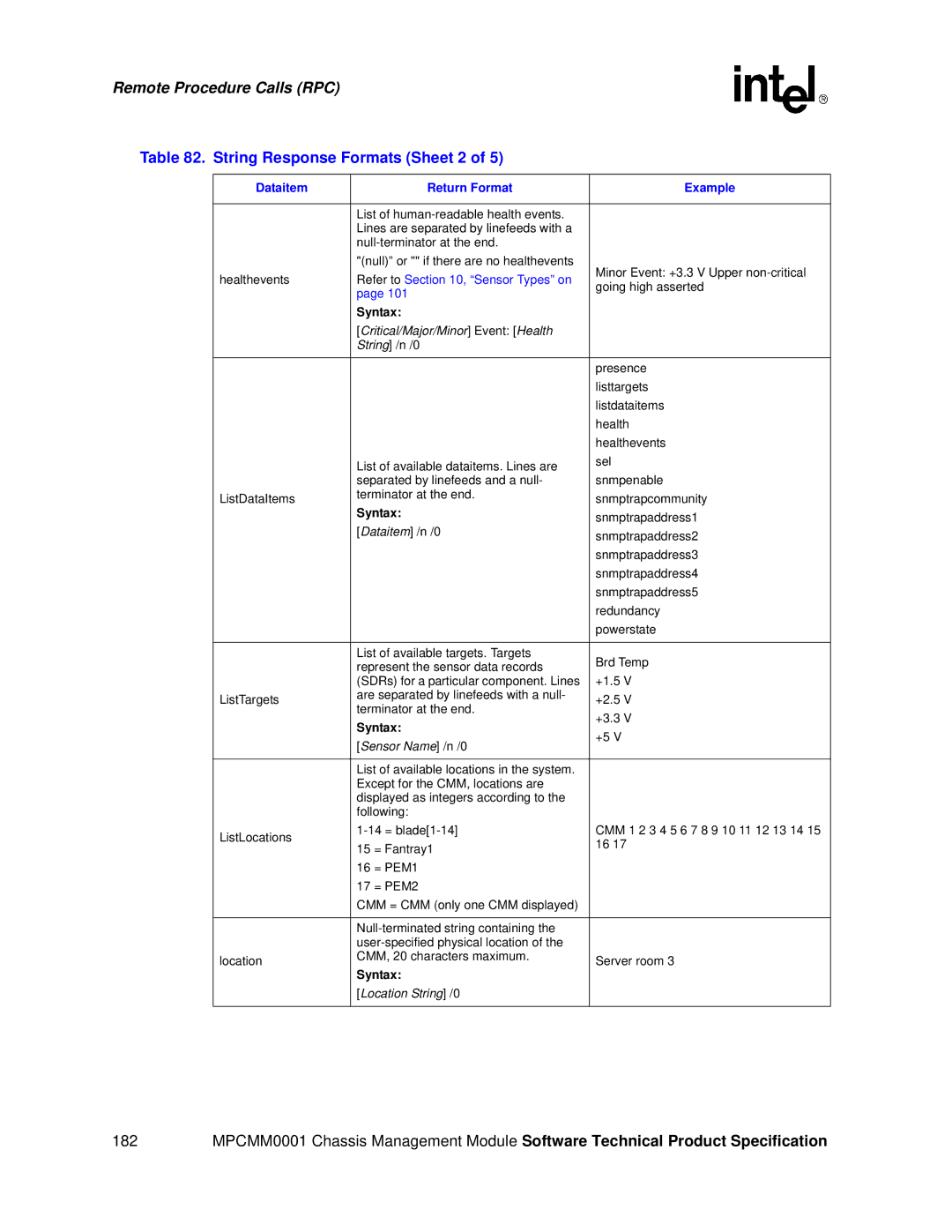 Intel MPCMM0001 manual String Response Formats Sheet 2, Critical/Major/Minor Event Health 