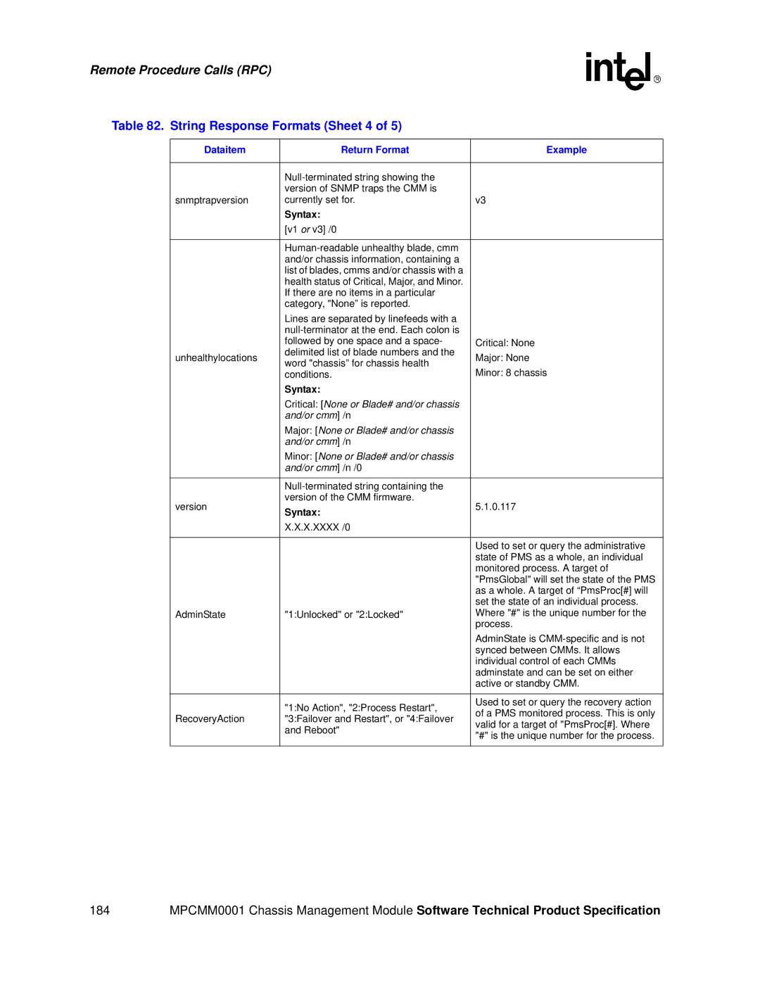 Intel MPCMM0001 manual String Response Formats Sheet 4, X.XXXX /0 