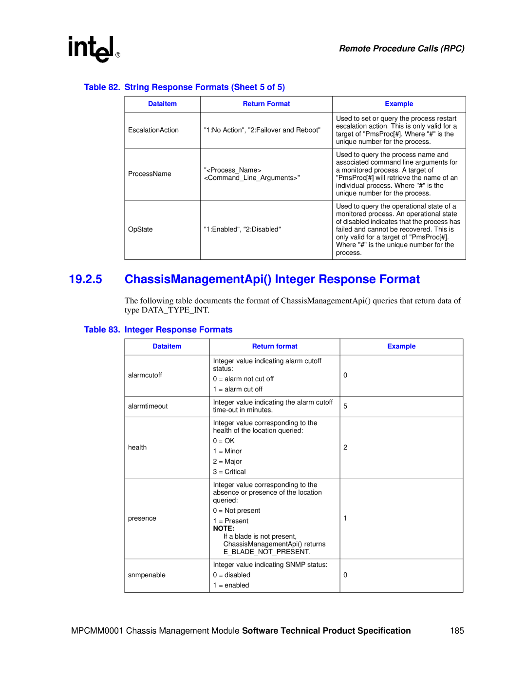 Intel MPCMM0001 ChassisManagementApi Integer Response Format, String Response Formats Sheet 5, Integer Response Formats 