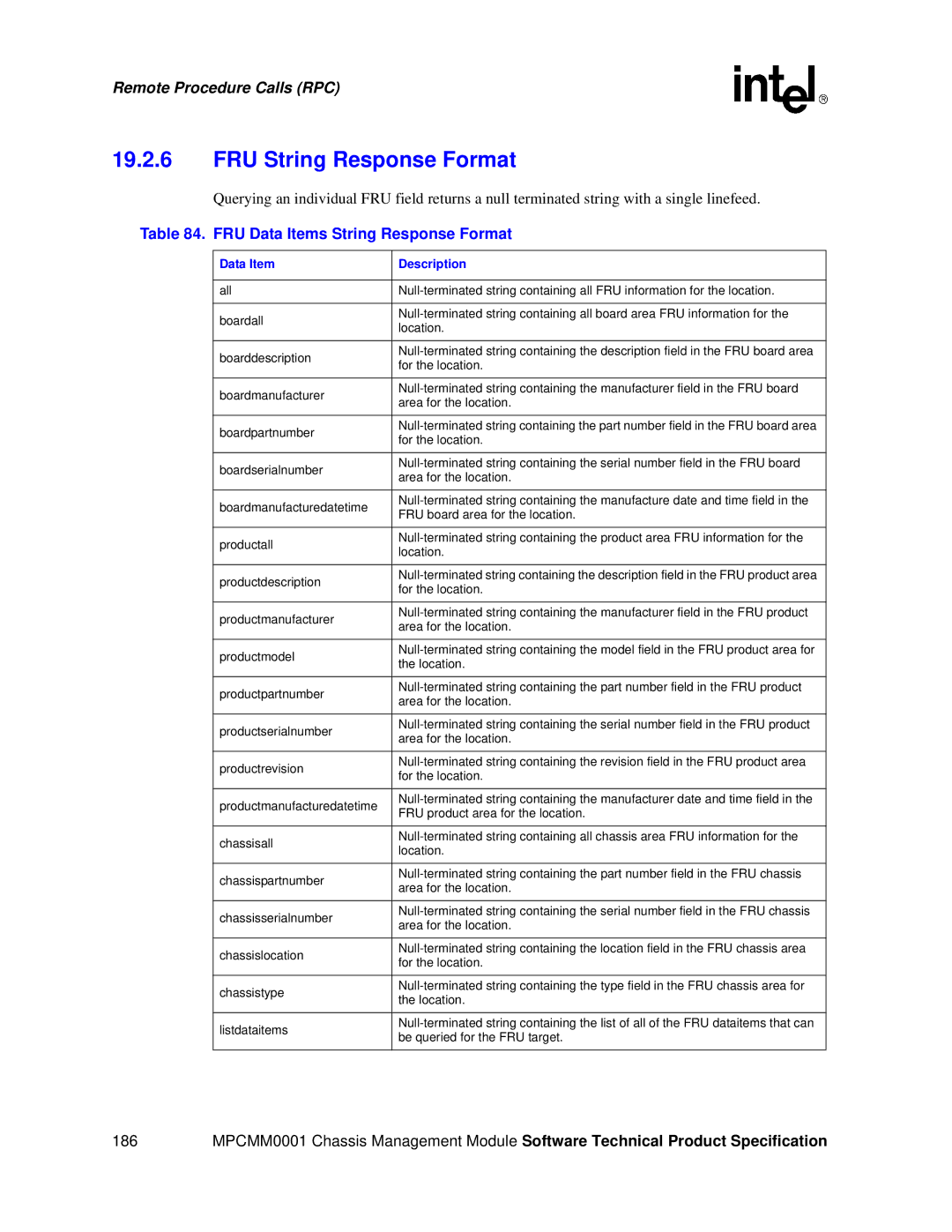 Intel MPCMM0001 manual FRU String Response Format, FRU Data Items String Response Format, Data Item Description 