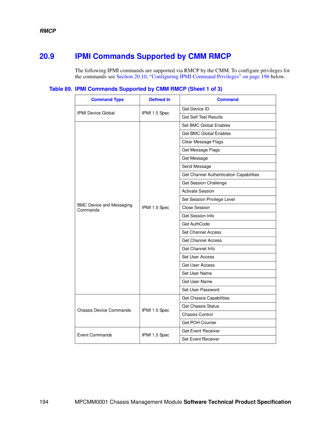 Intel MPCMM0001 manual Ipmi Commands Supported by CMM Rmcp Sheet 1, Command Type Defined 