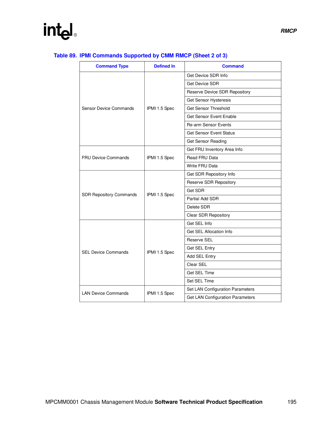 Intel MPCMM0001 manual Ipmi Commands Supported by CMM Rmcp Sheet 2 