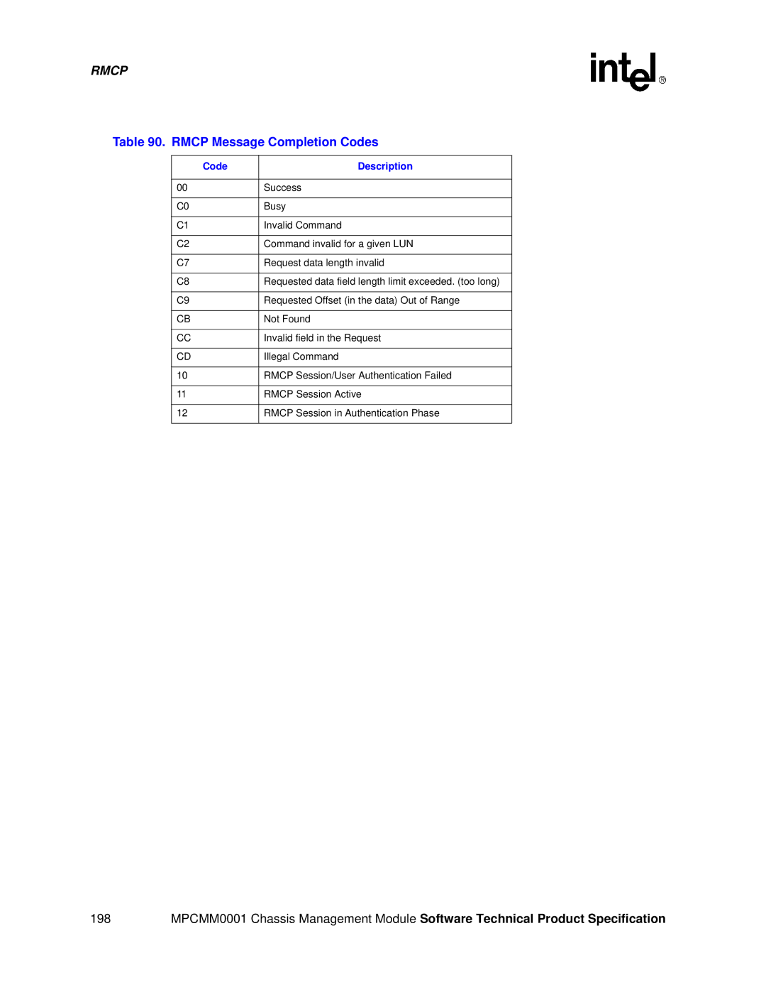 Intel MPCMM0001 manual Rmcp Message Completion Codes, Code Description 