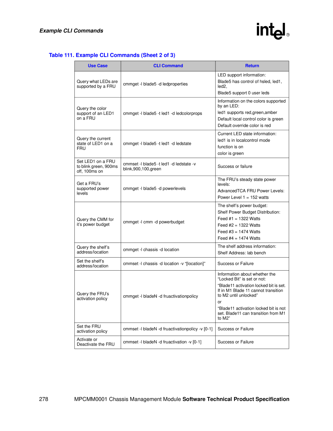 Intel MPCMM0001 manual Example CLI Commands Sheet 2 