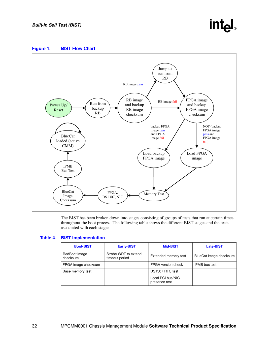 Intel MPCMM0001 manual Bist Flow Chart, Bist Implementation, Boot-BIST Early-BIST Mid-BIST Late-BIST 