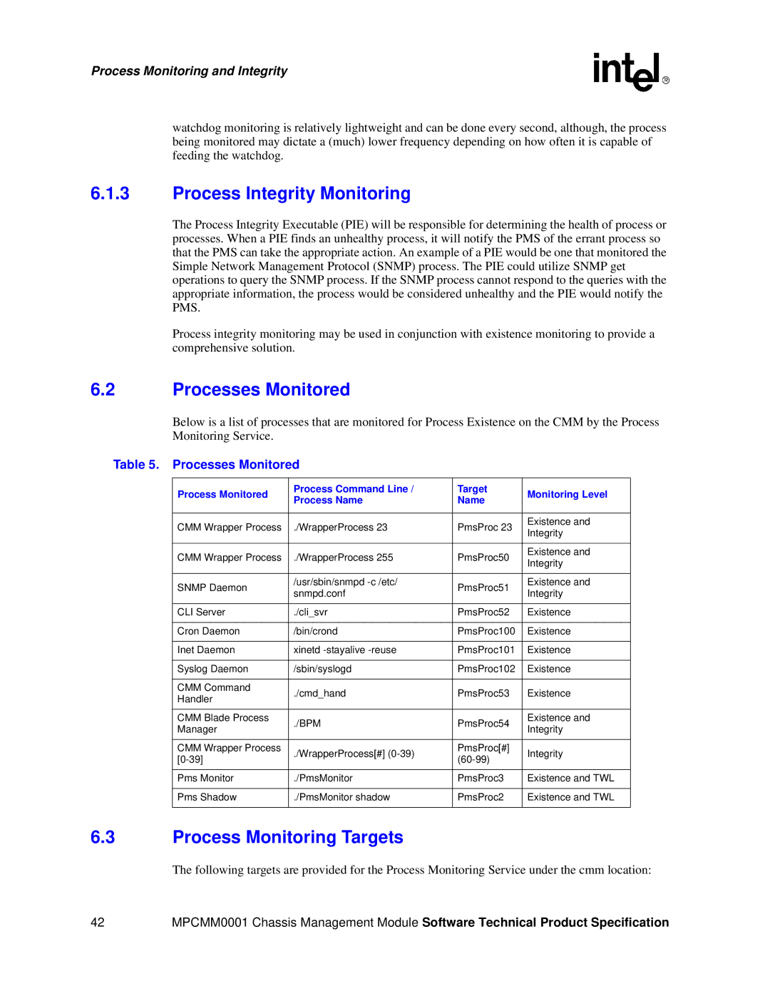 Intel MPCMM0001 manual Process Integrity Monitoring, Processes Monitored, Process Monitoring Targets 