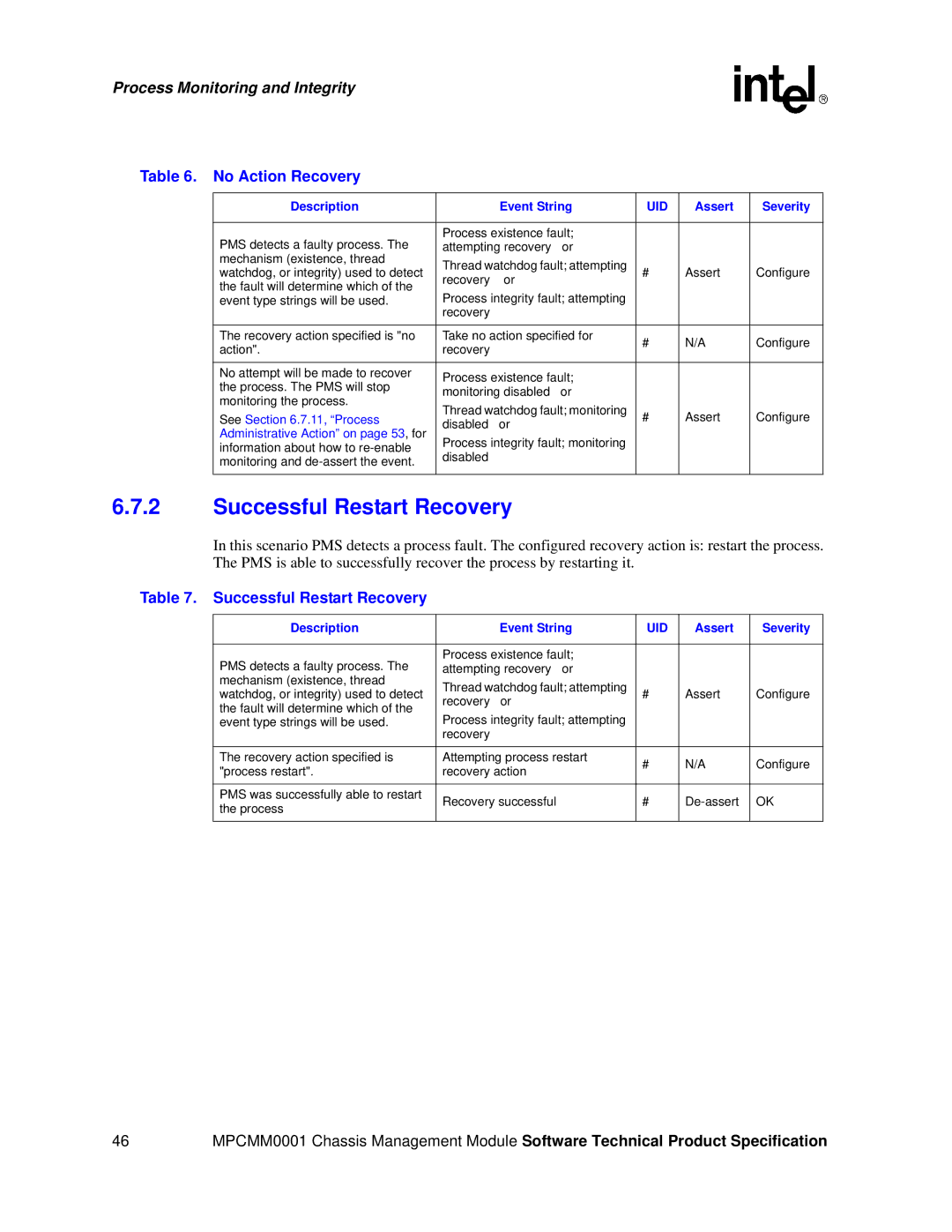 Intel MPCMM0001 manual Successful Restart Recovery, No Action Recovery, Description Event String, Assert Severity 