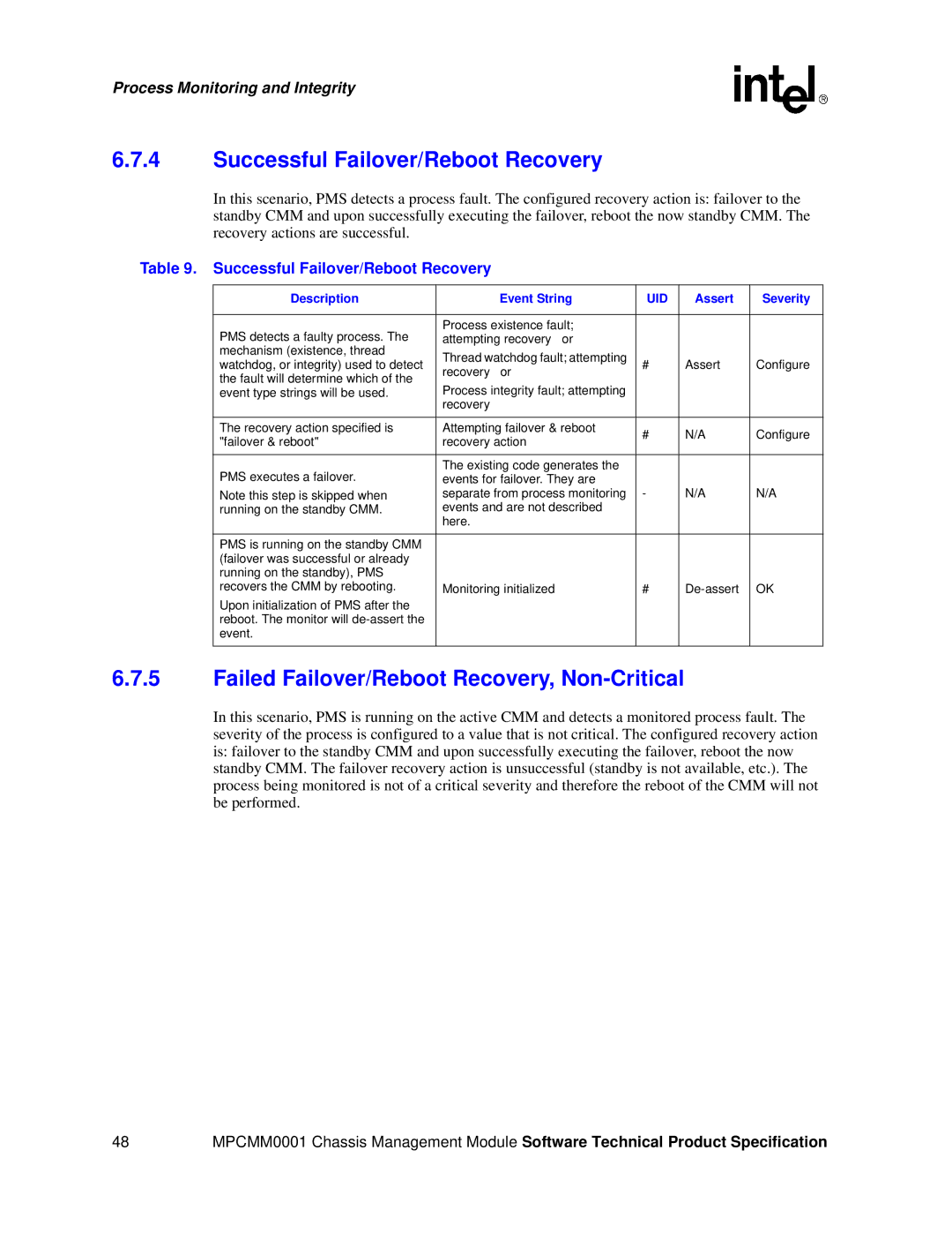 Intel MPCMM0001 manual Successful Failover/Reboot Recovery, Failed Failover/Reboot Recovery, Non-Critical 