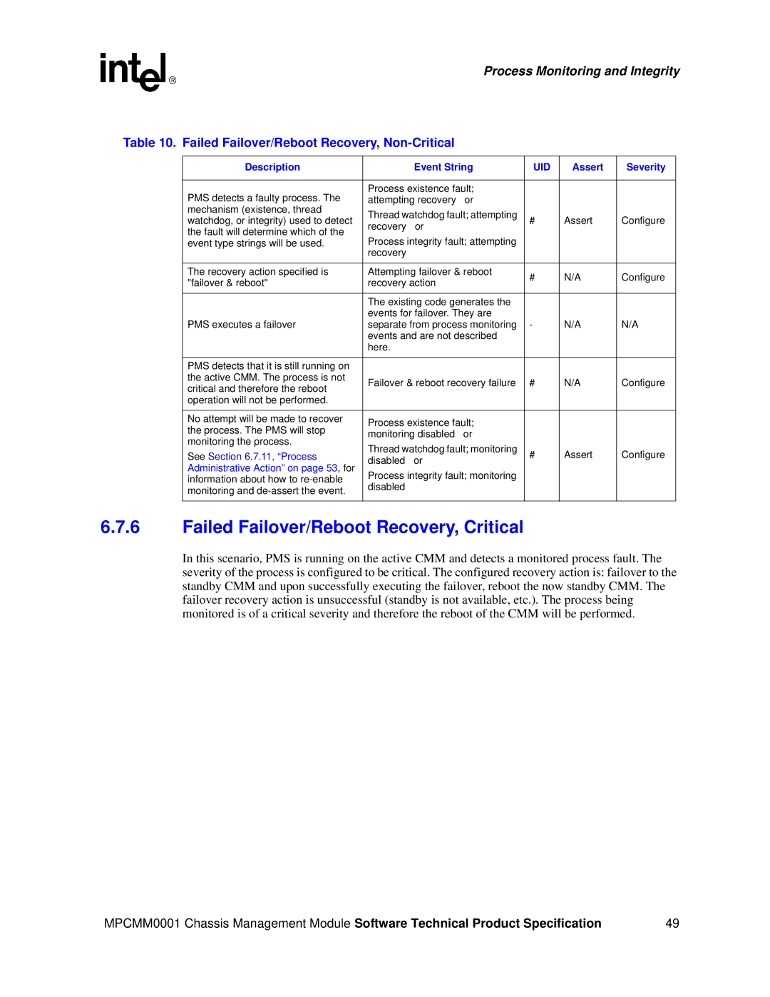 Intel MPCMM0001 manual Failed Failover/Reboot Recovery, Critical, Failed Failover/Reboot Recovery, Non-Critical 