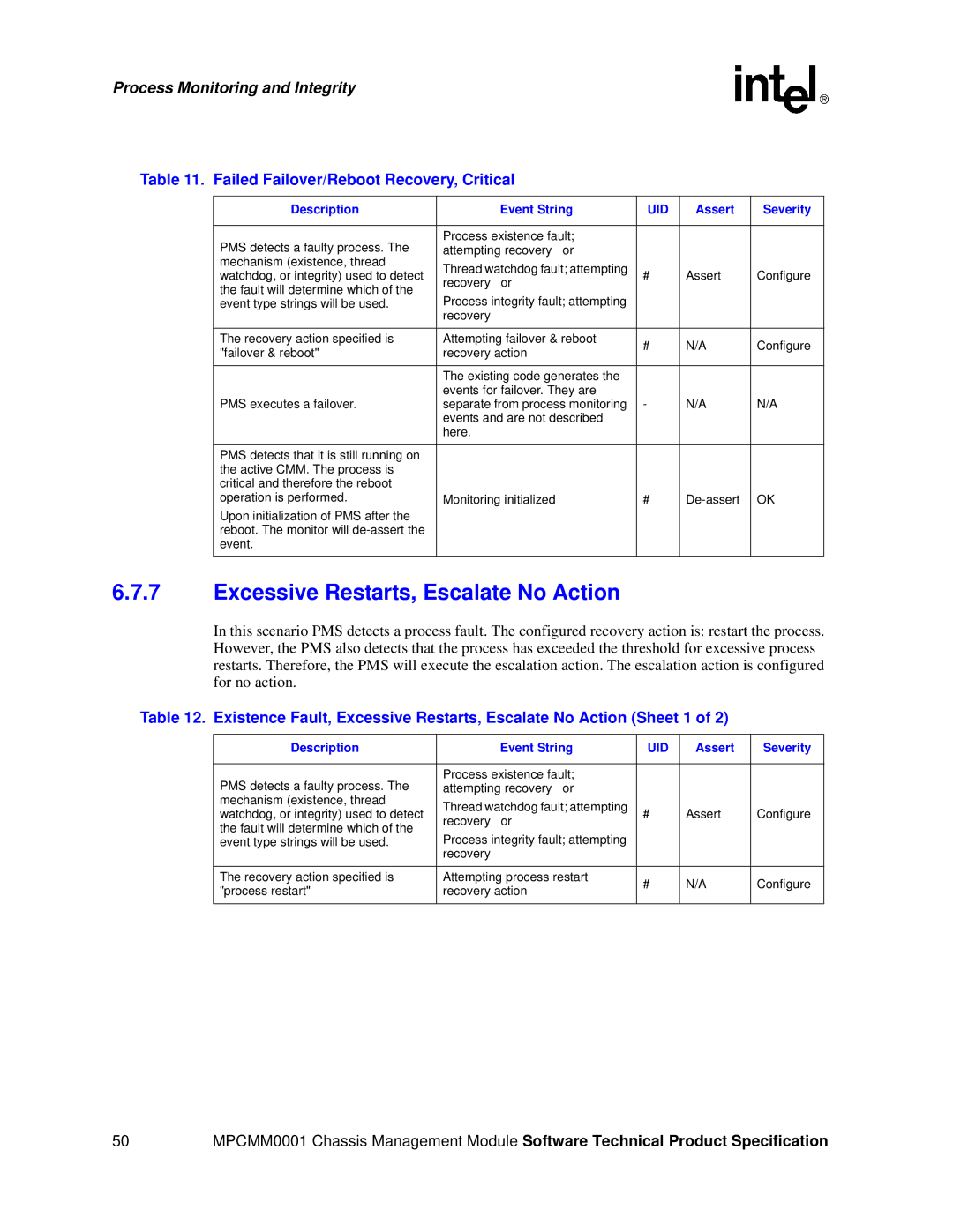 Intel MPCMM0001 manual Excessive Restarts, Escalate No Action, Failed Failover/Reboot Recovery, Critical 