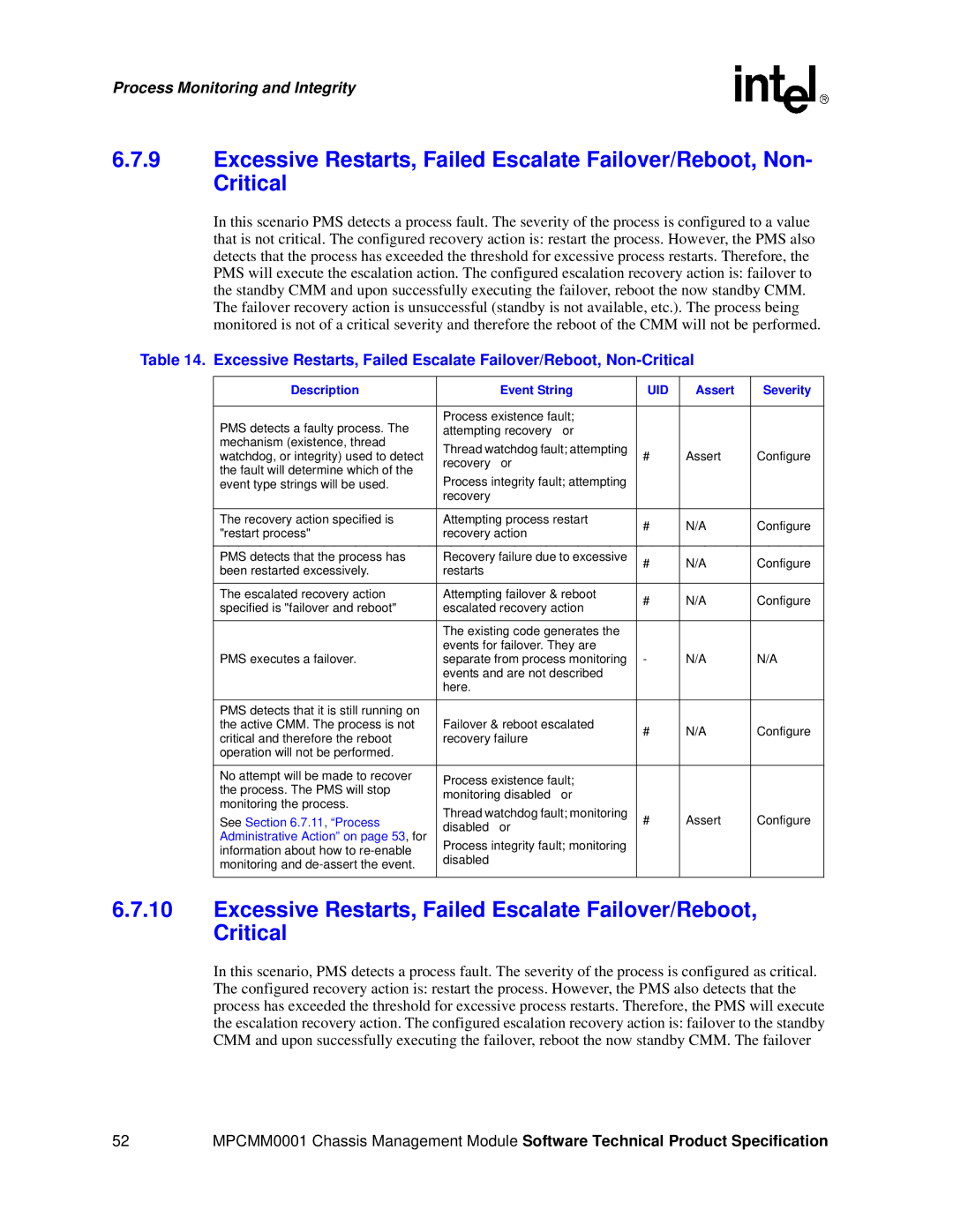 Intel MPCMM0001 manual Process Monitoring and Integrity 