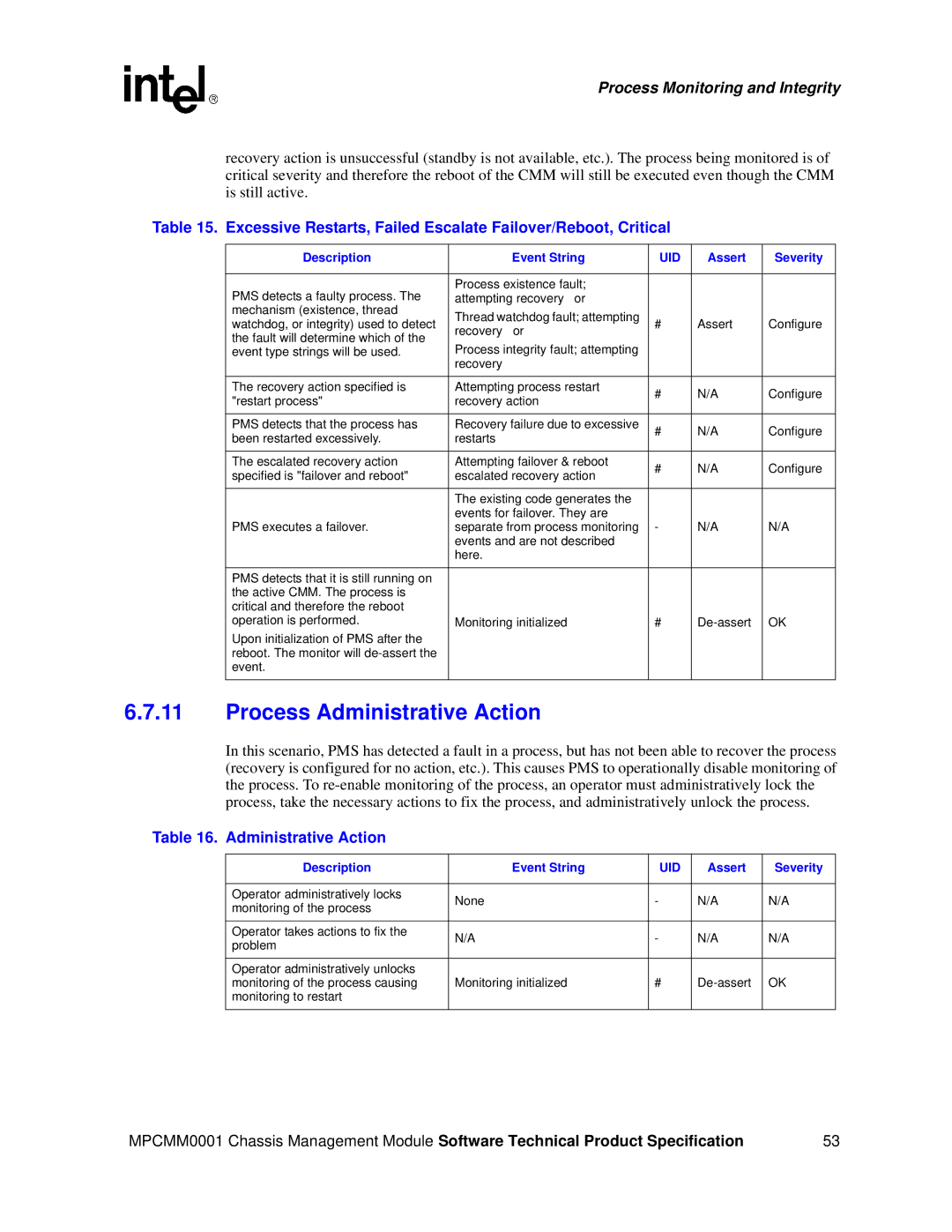 Intel MPCMM0001 manual Process Administrative Action 