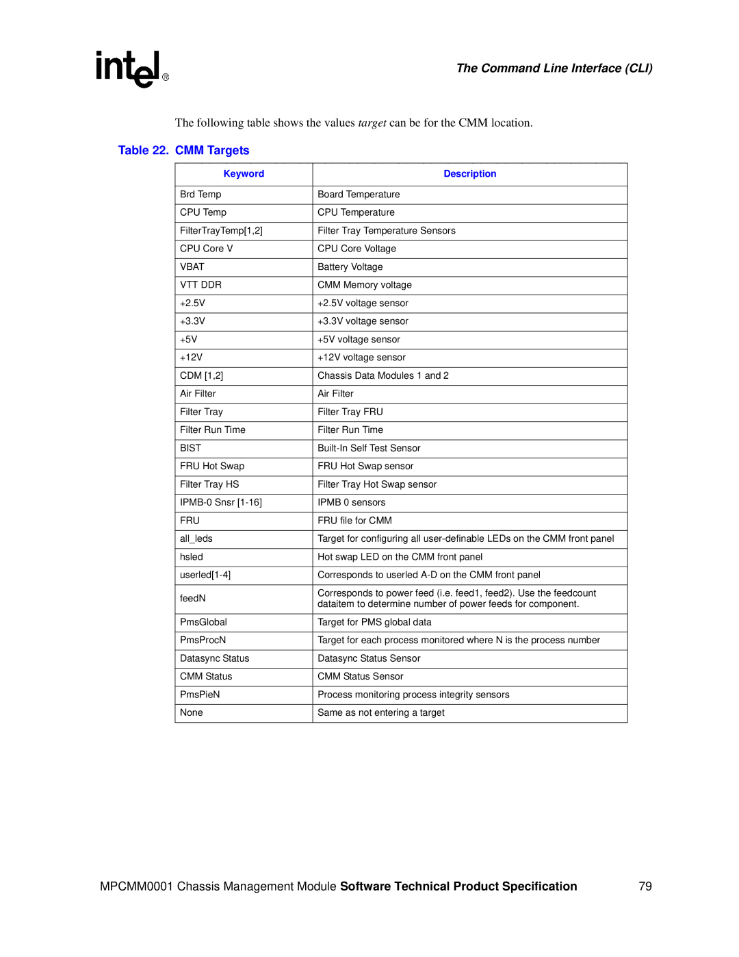 Intel MPCMM0001 manual CMM Targets, Keyword Description 