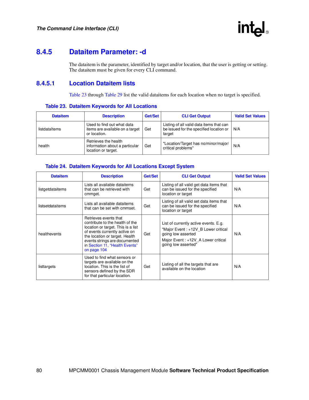 Intel MPCMM0001 manual Dataitem Parameter -d, Location Dataitem lists, Dataitem Keywords for All Locations 