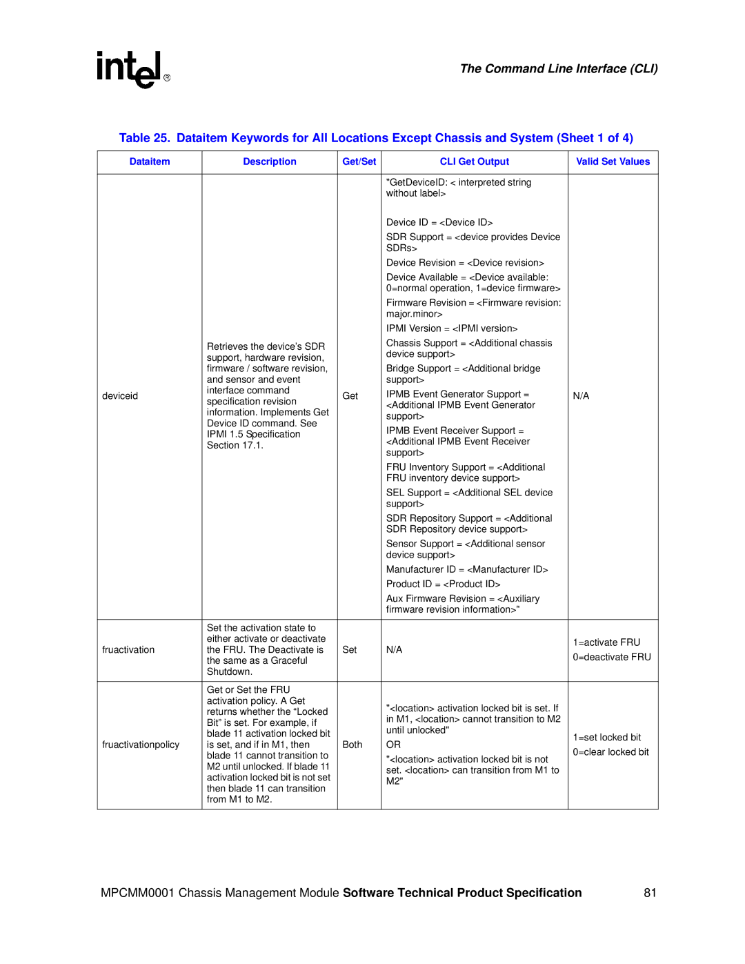 Intel MPCMM0001 manual Command Line Interface CLI 