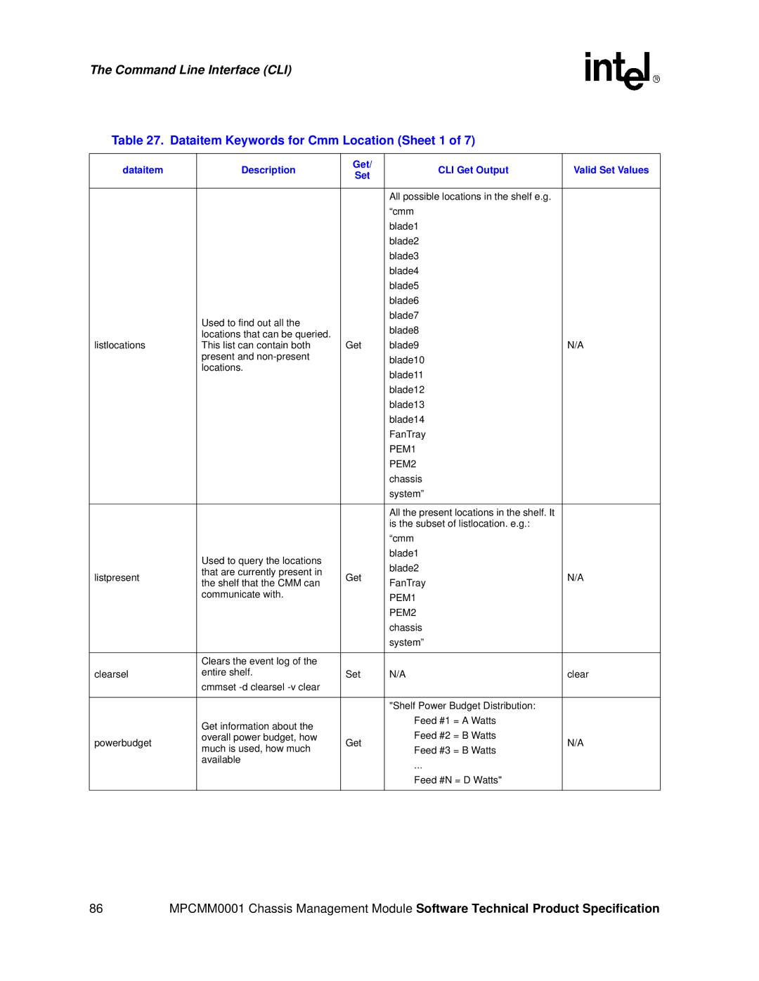 Intel MPCMM0001 manual Dataitem Keywords for Cmm Location Sheet 1, Dataitem Description Get CLI Get Output Valid Set Values 