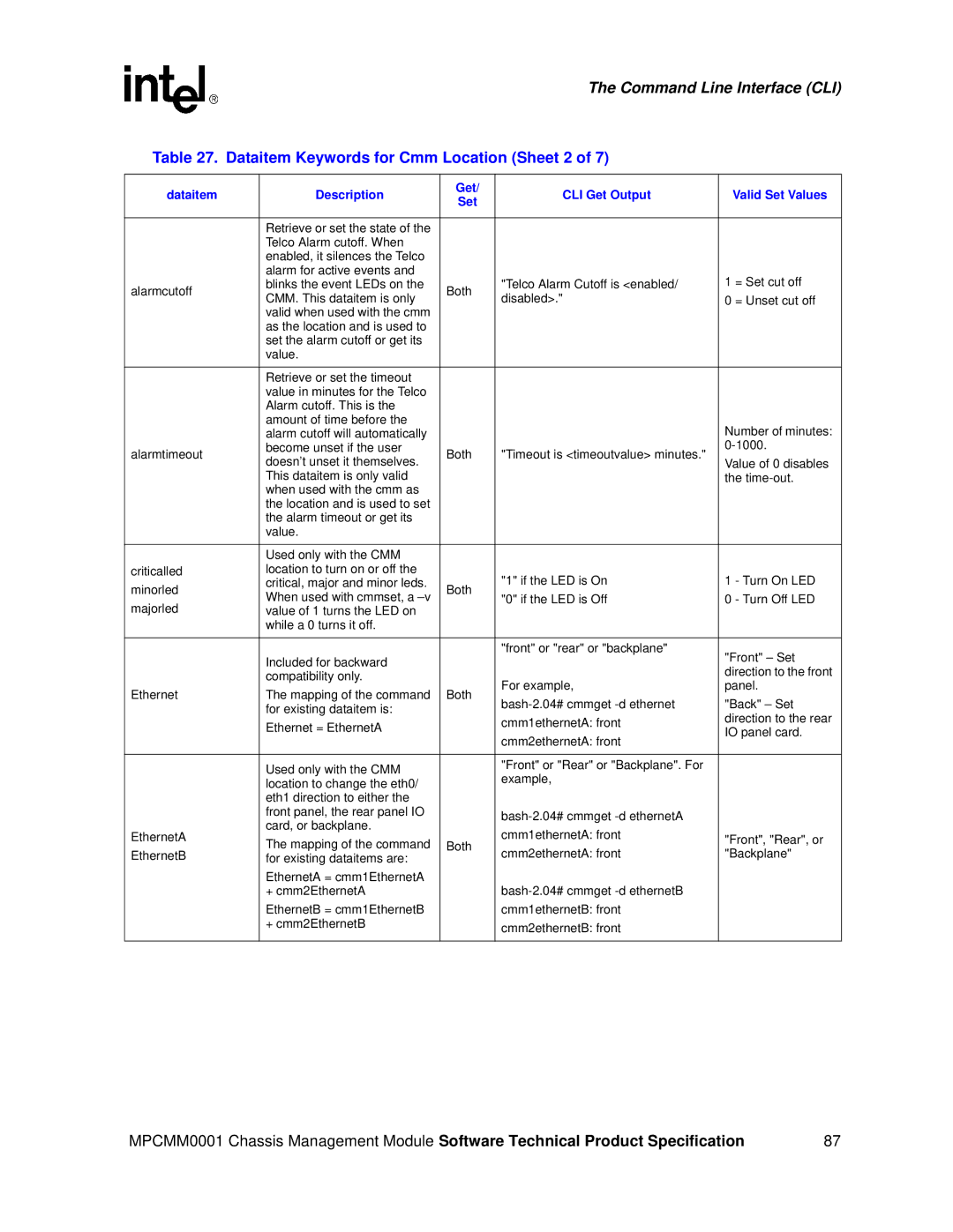 Intel MPCMM0001 manual Dataitem Keywords for Cmm Location Sheet 2 