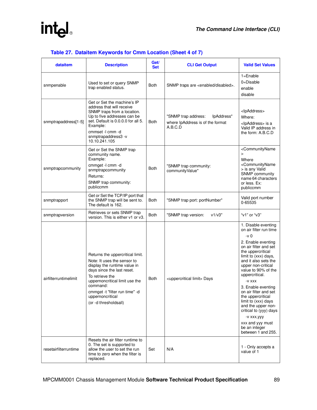 Intel MPCMM0001 manual Dataitem Keywords for Cmm Location Sheet 4, C.D 