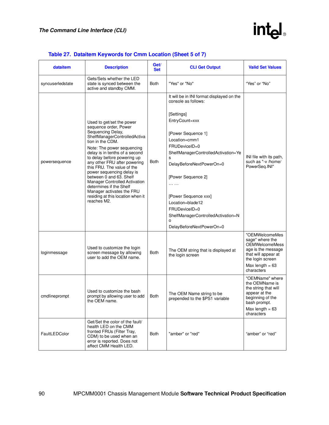 Intel MPCMM0001 manual Dataitem Keywords for Cmm Location Sheet 5 