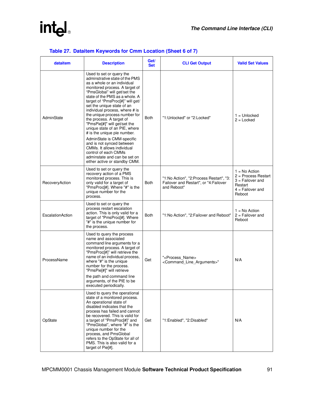 Intel MPCMM0001 manual Dataitem Keywords for Cmm Location Sheet 6 