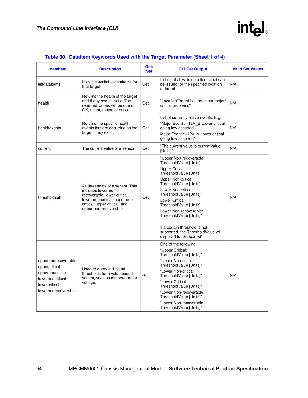 Intel MPCMM0001 manual Dataitem Keywords Used with the Target Parameter Sheet 1 