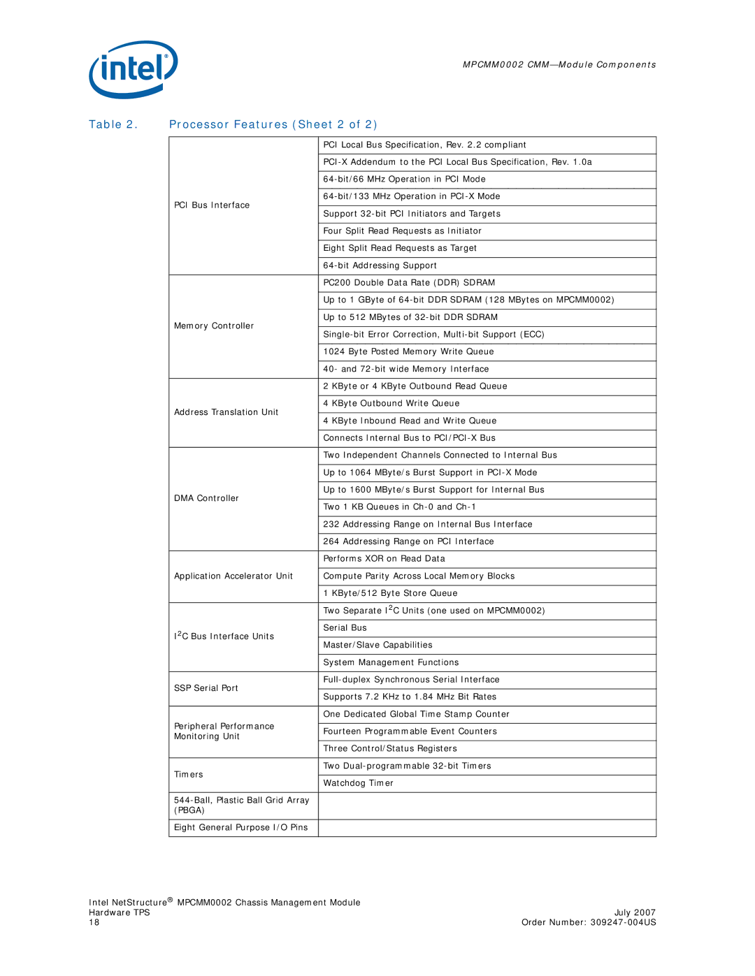 Intel MPCMM0002 manual Processor Features Sheet 2, Pbga 