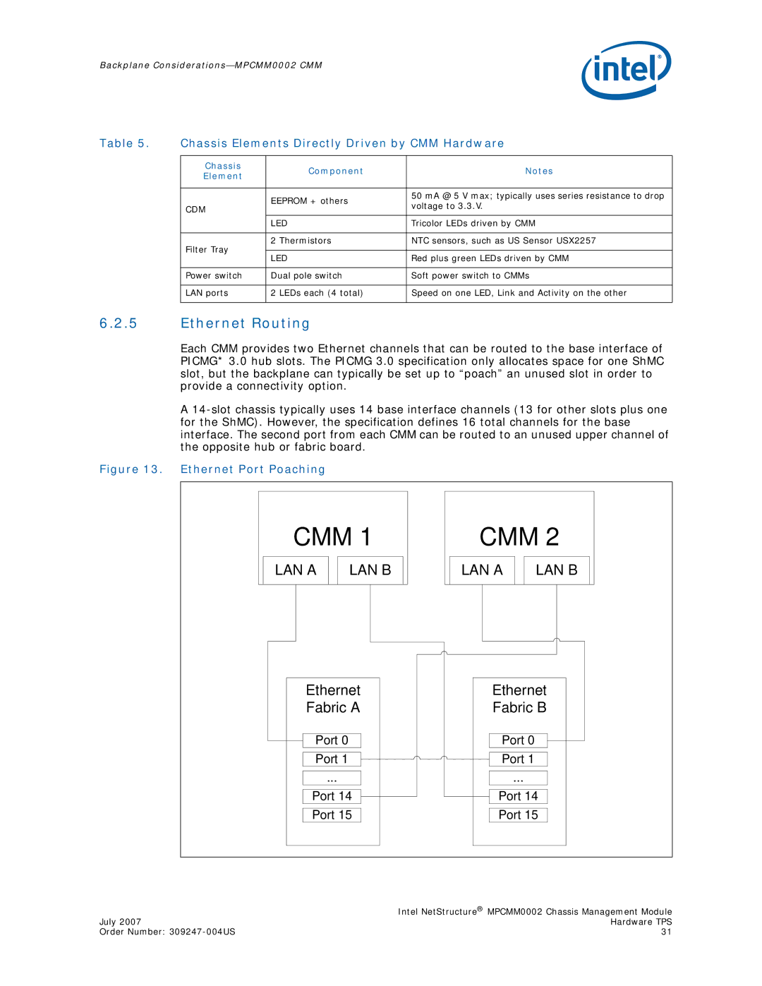 Intel MPCMM0002 manual Ethernet Routing, Chassis Elements Directly Driven by CMM Hardware, Chassis Component Element 